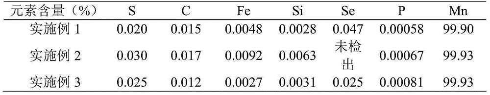 Method for extracting manganese metal from vanadium precipitation wastewater and vanadium extraction tailings