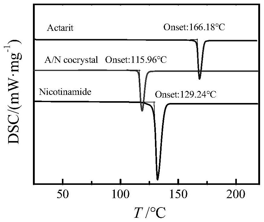 Aclatacit pharmaceutical co-crystal and preparation method thereof