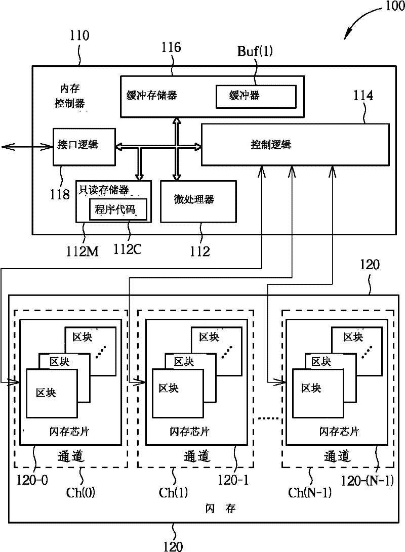 Block management method, memory device and controller of memory device