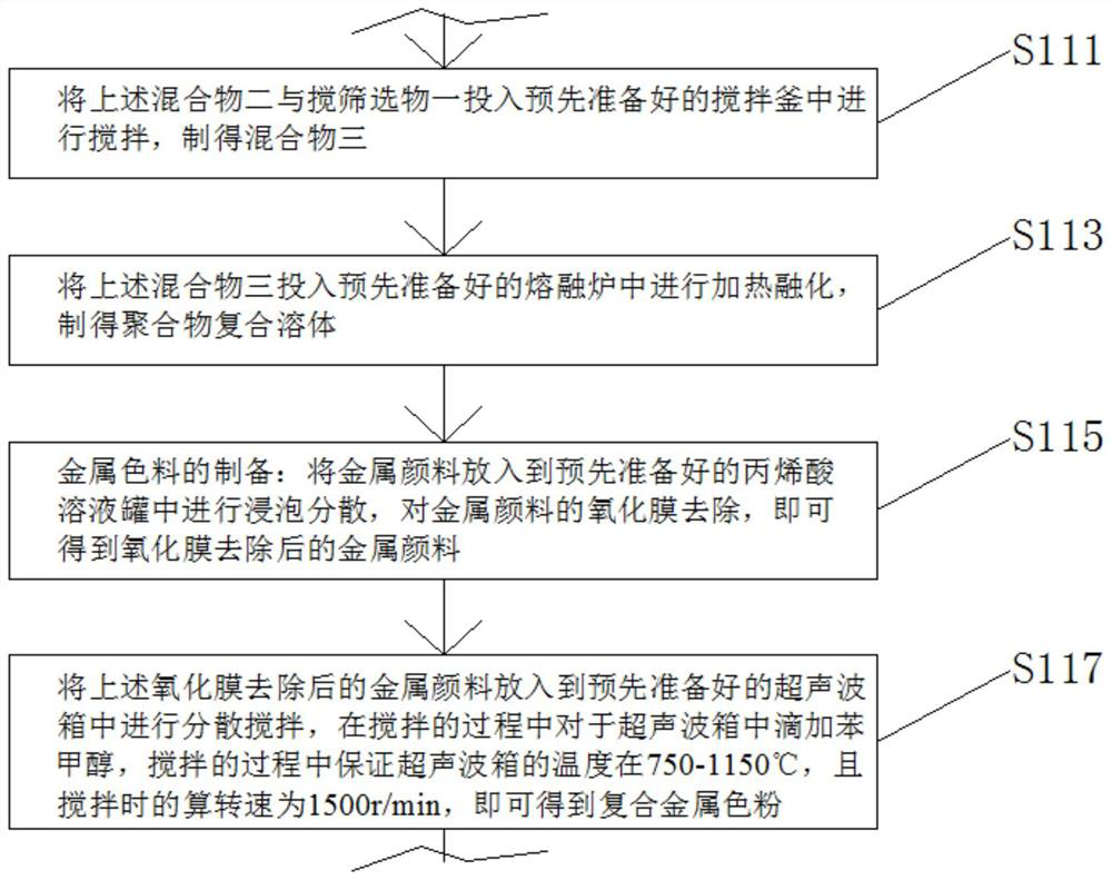 High-hardness impact-resistant ABS composite material and preparation method thereof