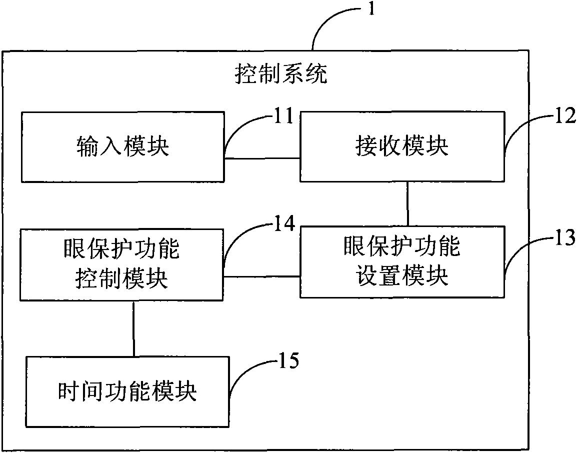Set top box with eye-protecting function and control system thereof