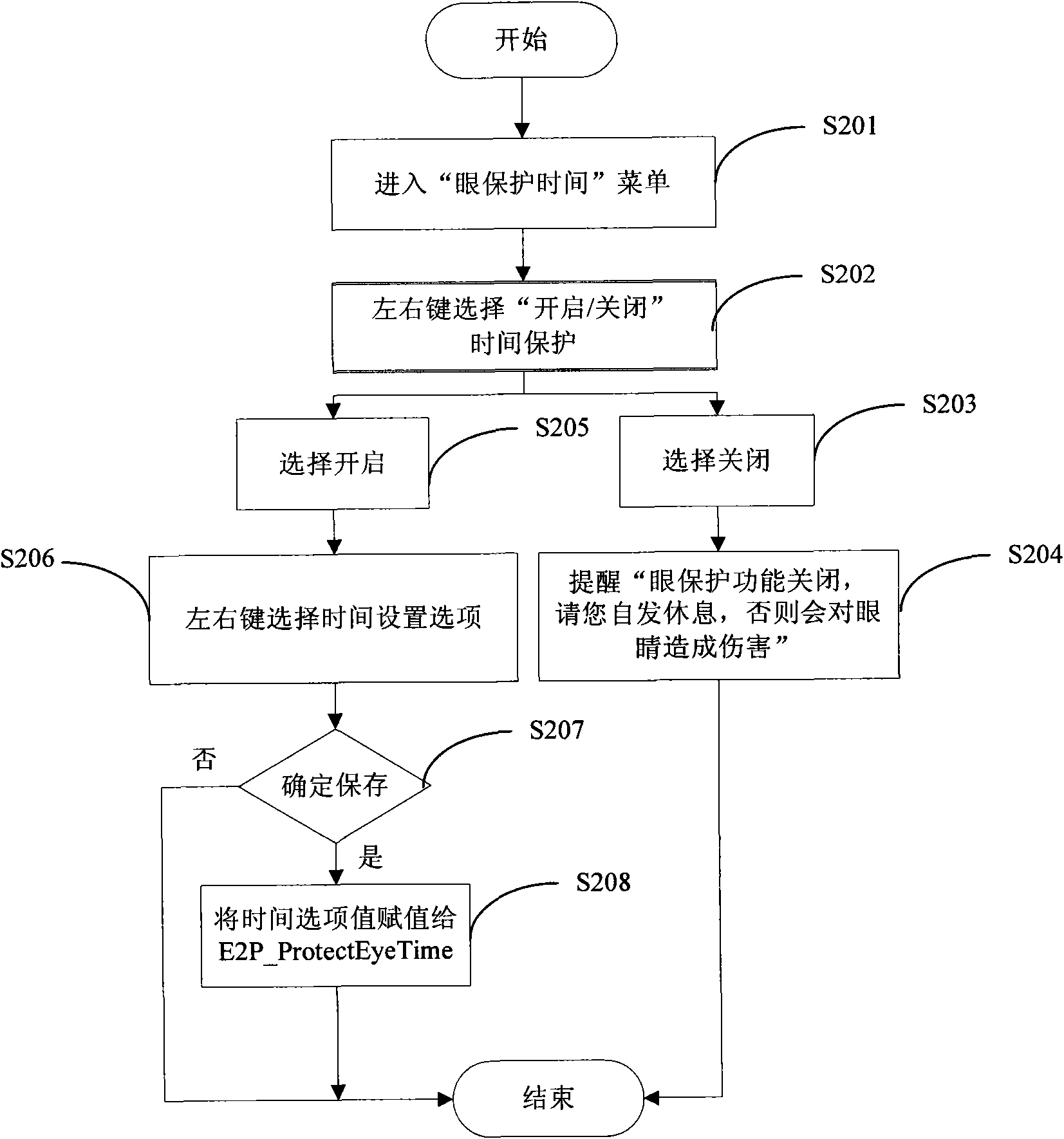 Set top box with eye-protecting function and control system thereof