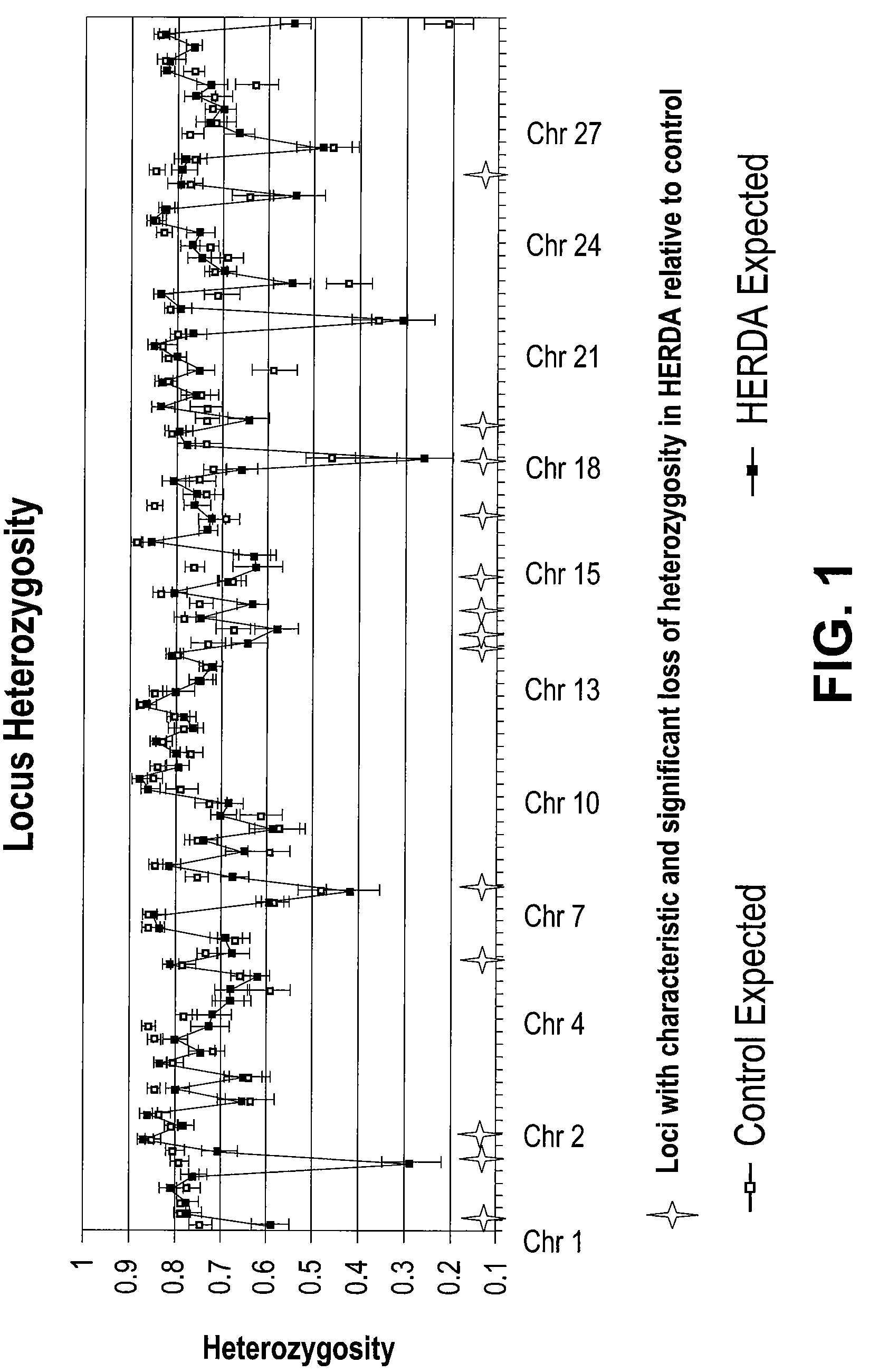 Methods for detecting a cyclophilin B SNP associated with HERDA