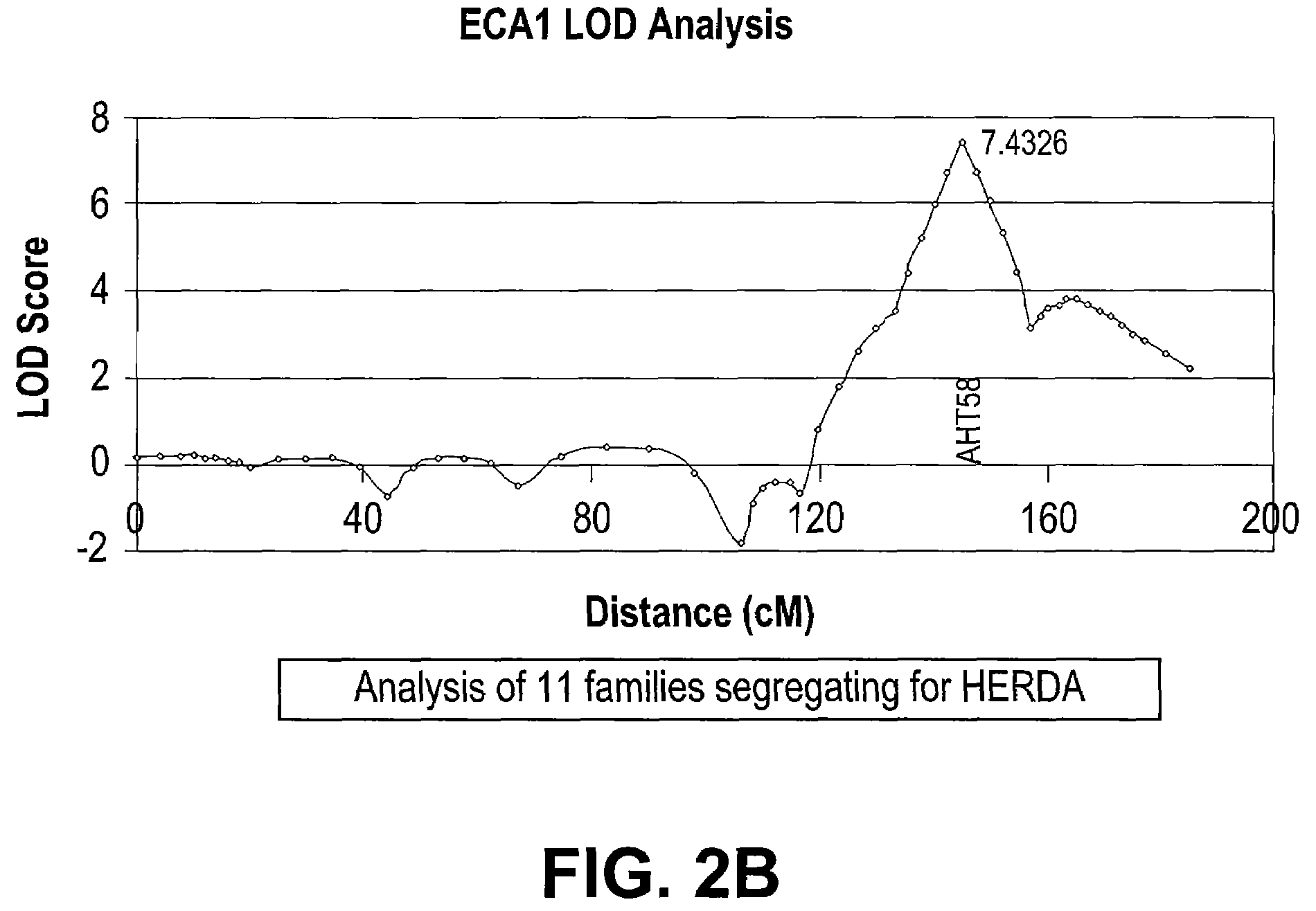 Methods for detecting a cyclophilin B SNP associated with HERDA