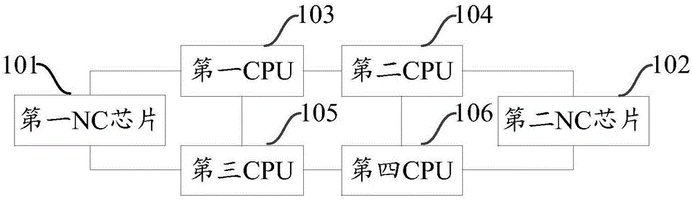 CPU interconnection device and multichannel server CPU interconnection topological structure