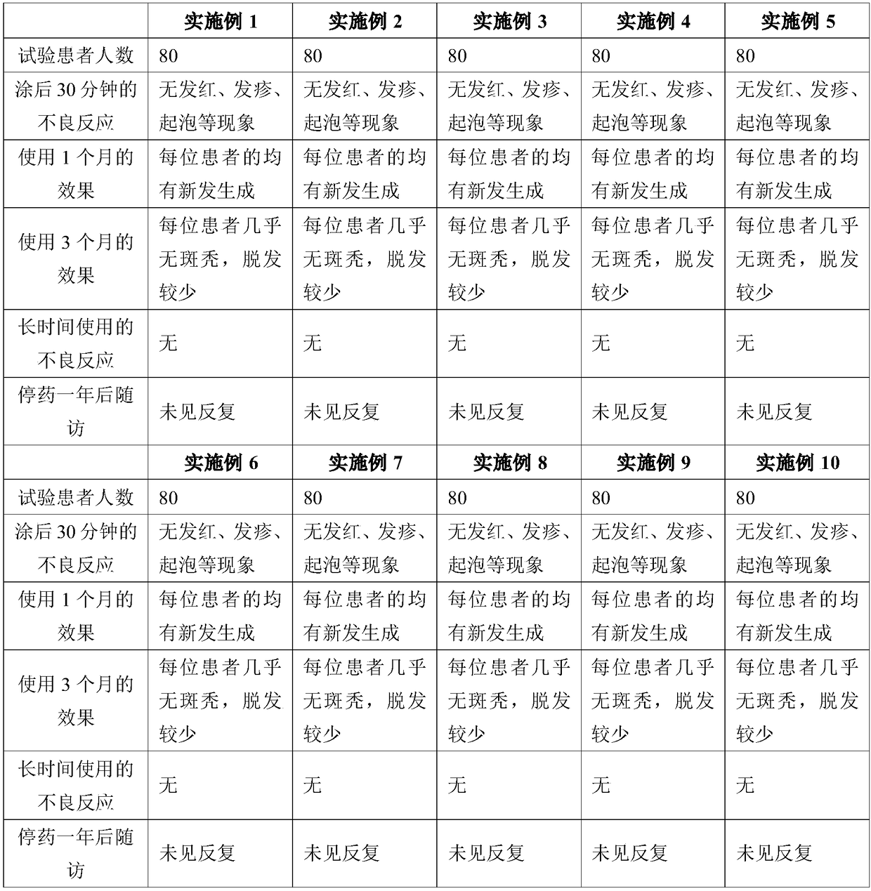 Herbal anti-hair-loss hair growing liquid and preparation method thereof