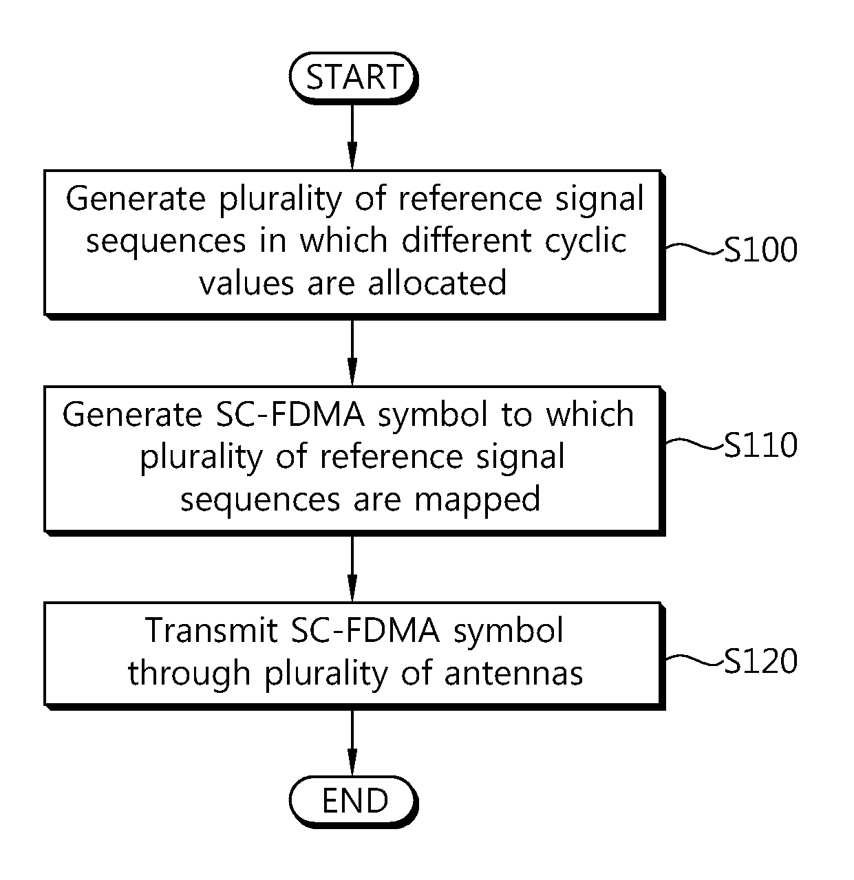 Method and apparatus for transmitting a reference signal in a multi-antenna system