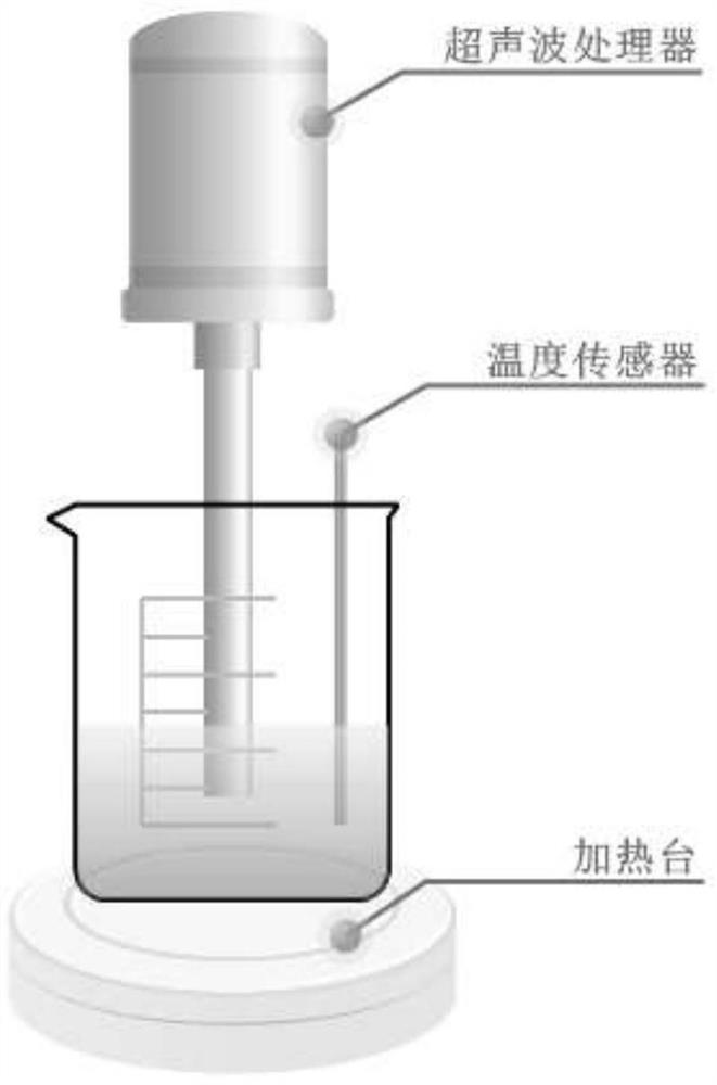 A kind of molybdenum disulfide nano lubricating oil that can exist stably and preparation method thereof