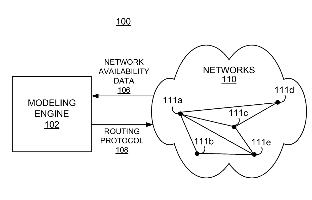Systems and methods for network transmission of big data
