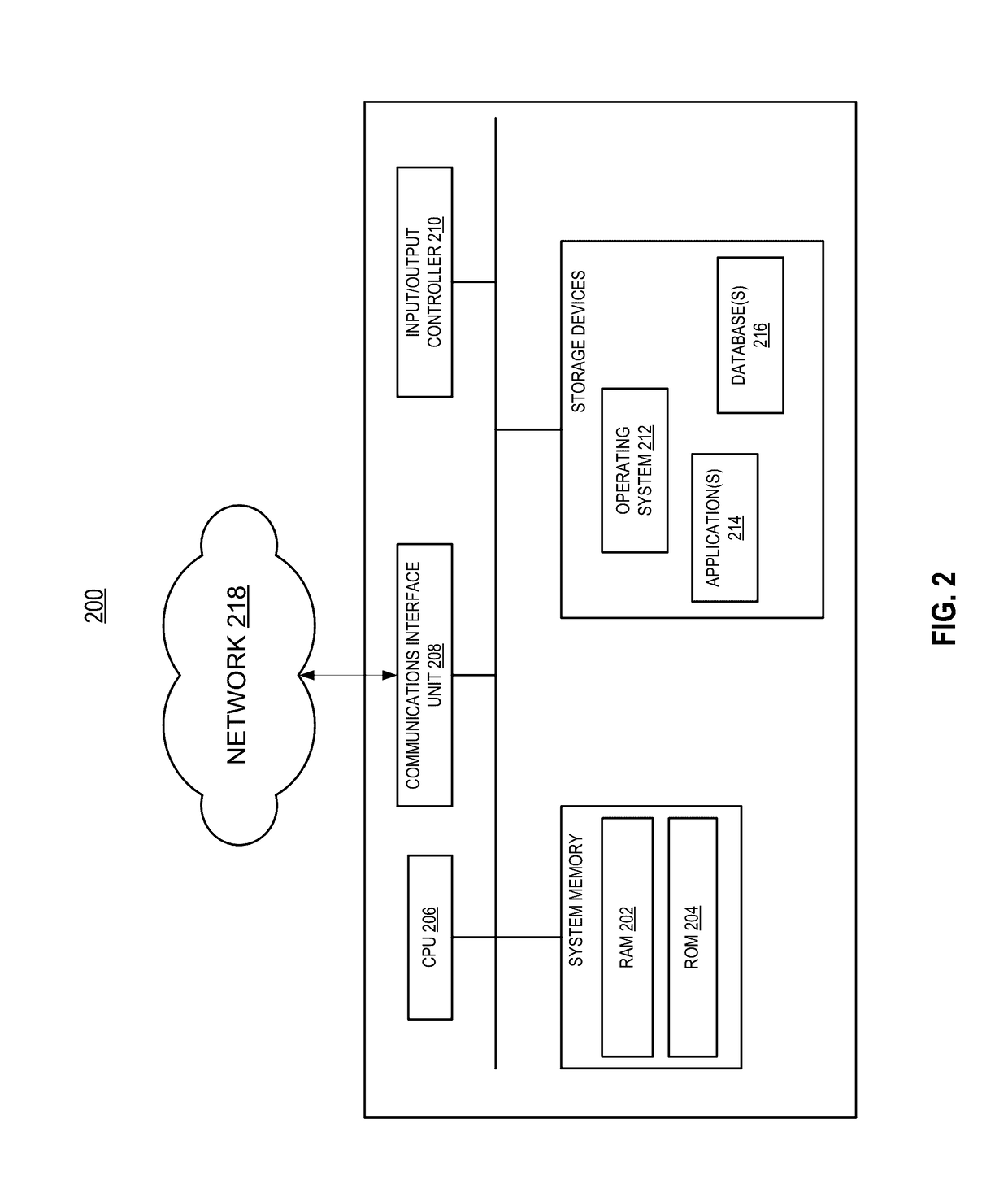 Systems and methods for network transmission of big data