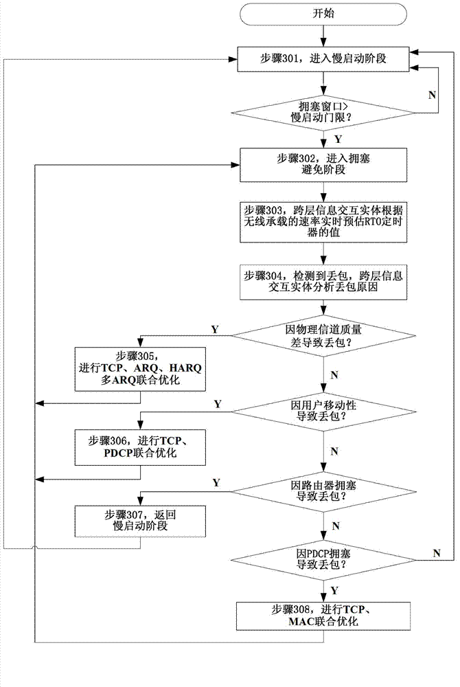 Method for optimizing terminal control protocol (TCP) under wireless environment