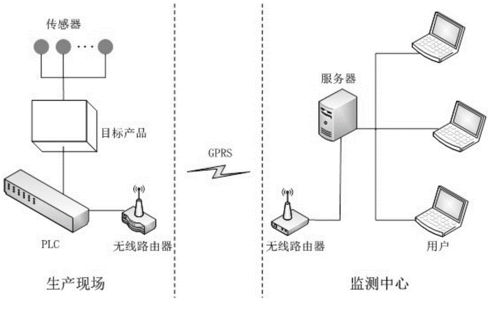 Intelligent steam regulation real-time control method and device