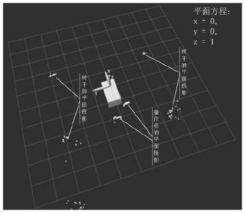 Orchard inter-row navigation line extraction method based on 3D Lidar