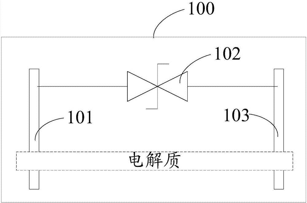 Ground structure and mobile terminal