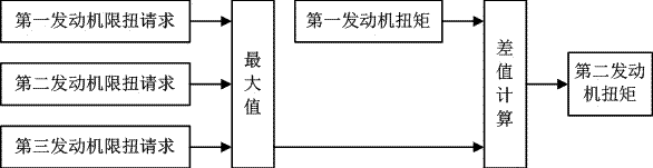 Vehicle chassis integration control method and system