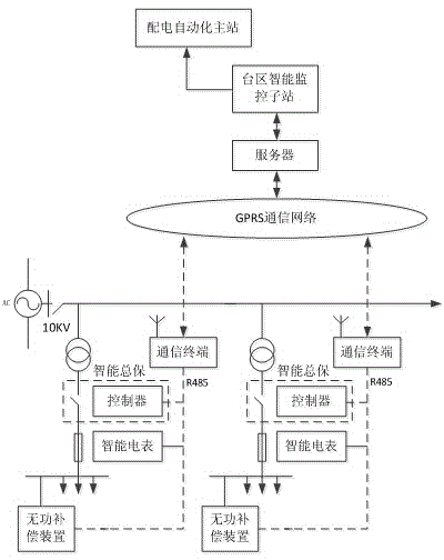 Intelligent and online area monitoring system and implementation method thereof