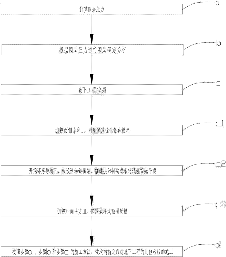 Tunnel and underground engineering self-stabilization construction method