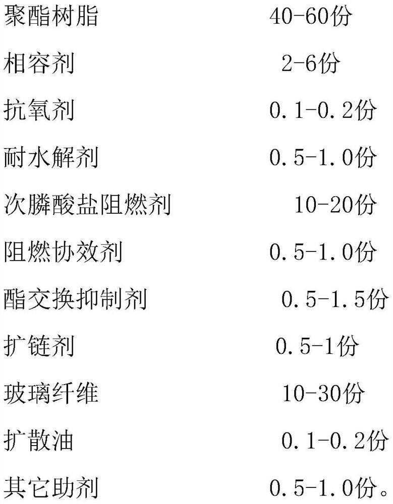 A kind of high temperature and high humidity resistant halogen-free flame retardant polyester composite material and preparation method thereof