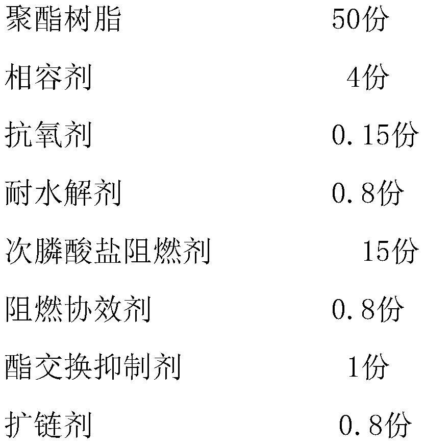 A kind of high temperature and high humidity resistant halogen-free flame retardant polyester composite material and preparation method thereof