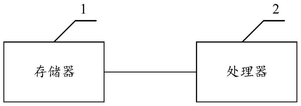 JMeter-based load test method and related device