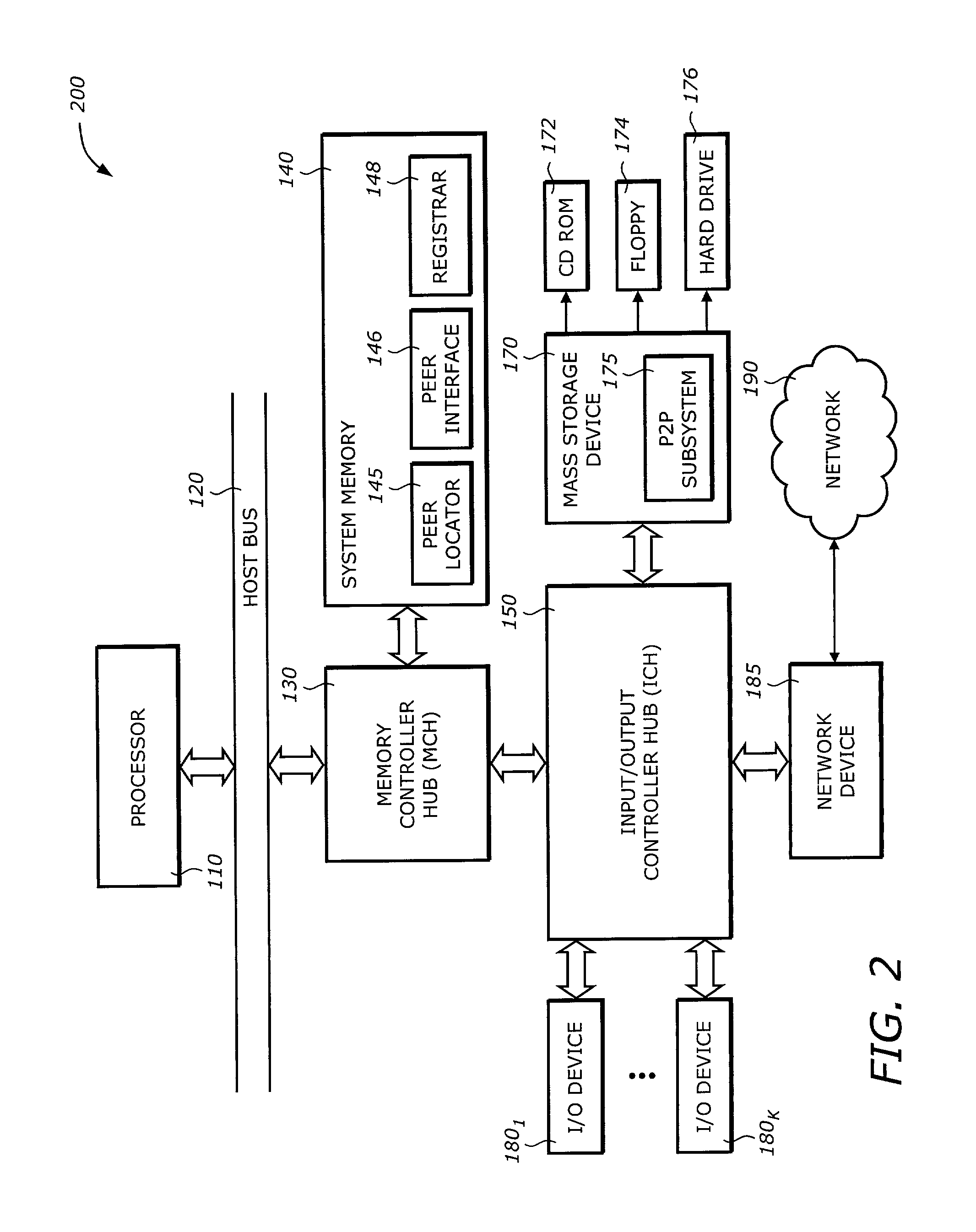 Multi-level ring peer-to-peer network structure for peer and object discovery
