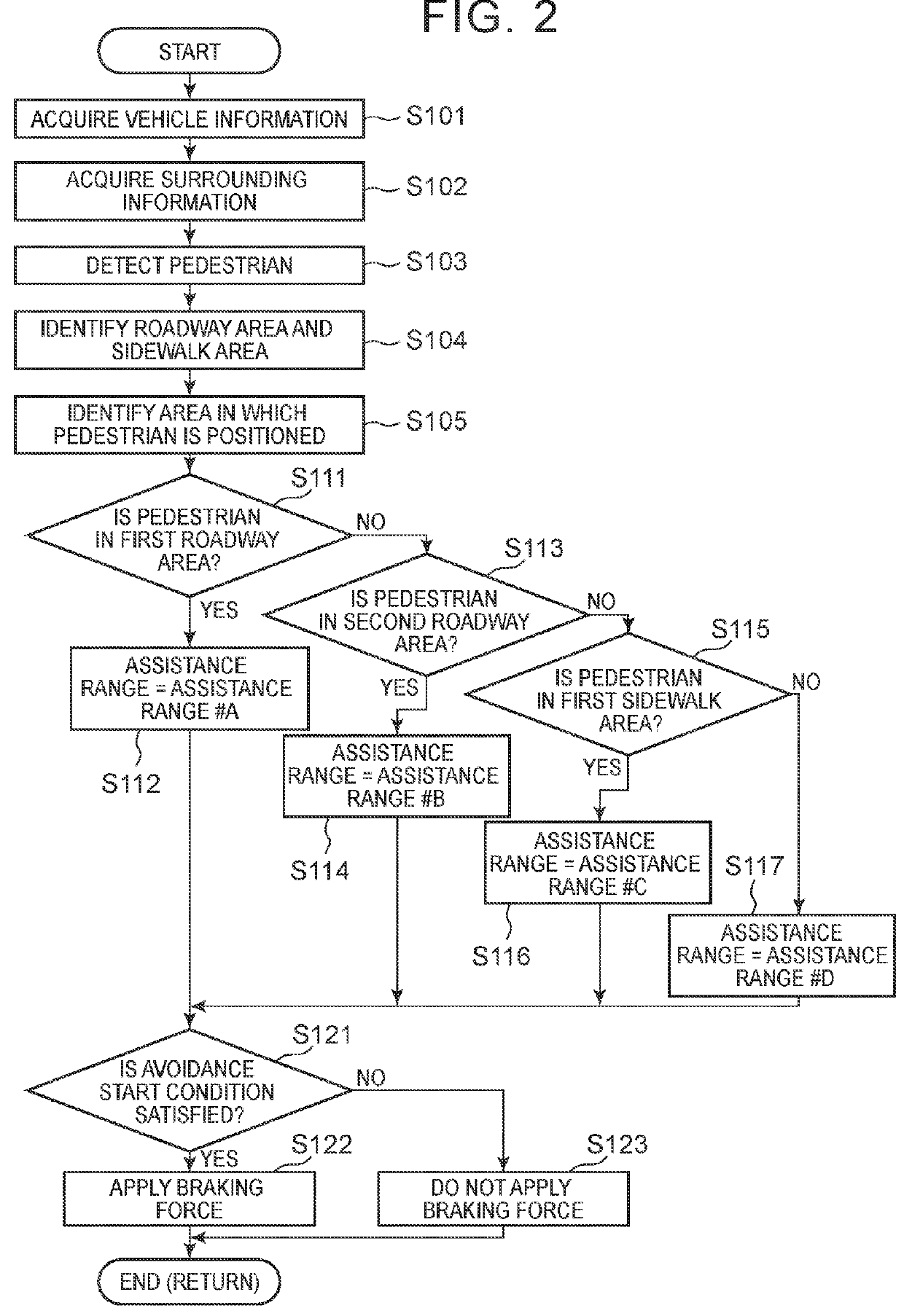 Travel assistance device