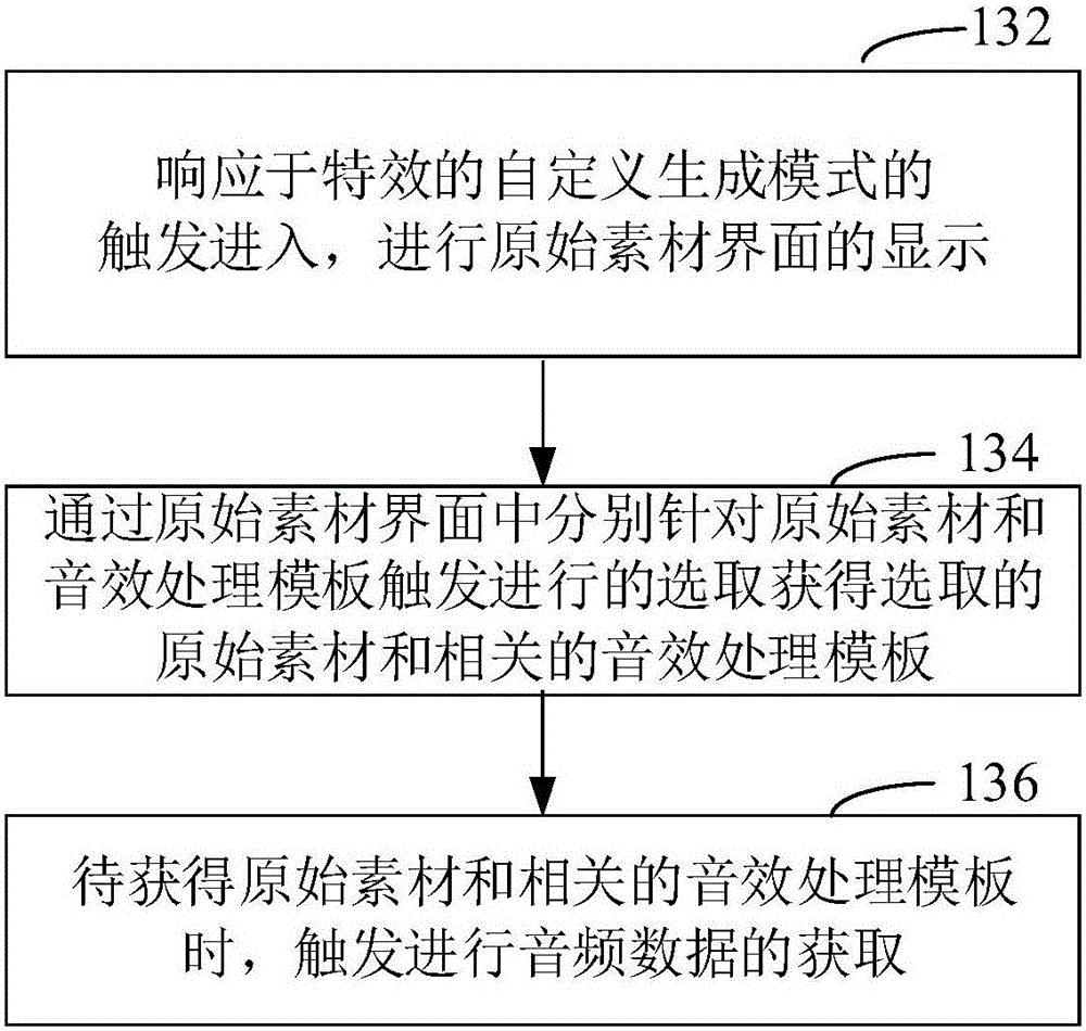 Multimedia special effect customizing method and device