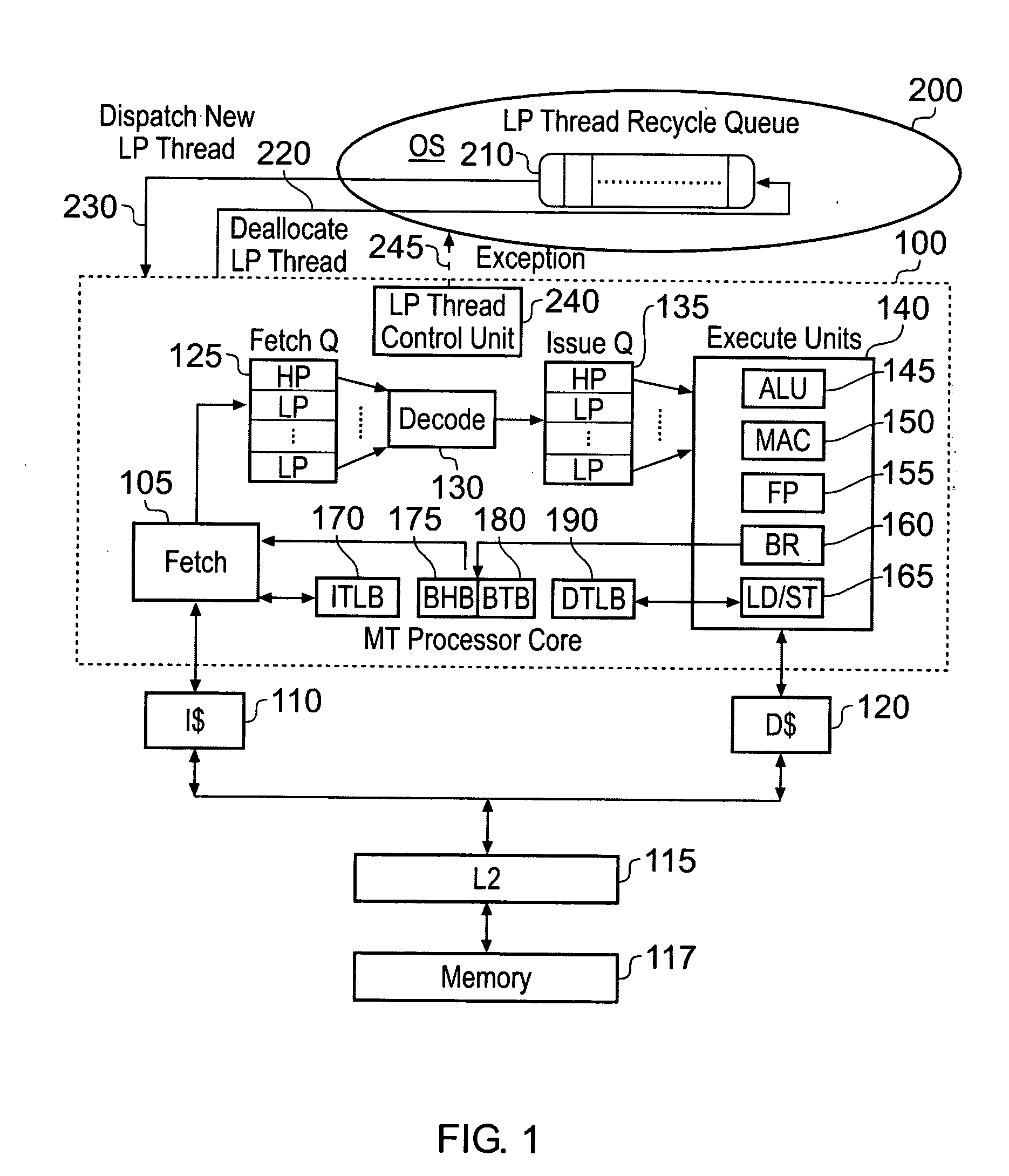 Data processing apparatus and method for managing multiple program threads executed by processing circuitry
