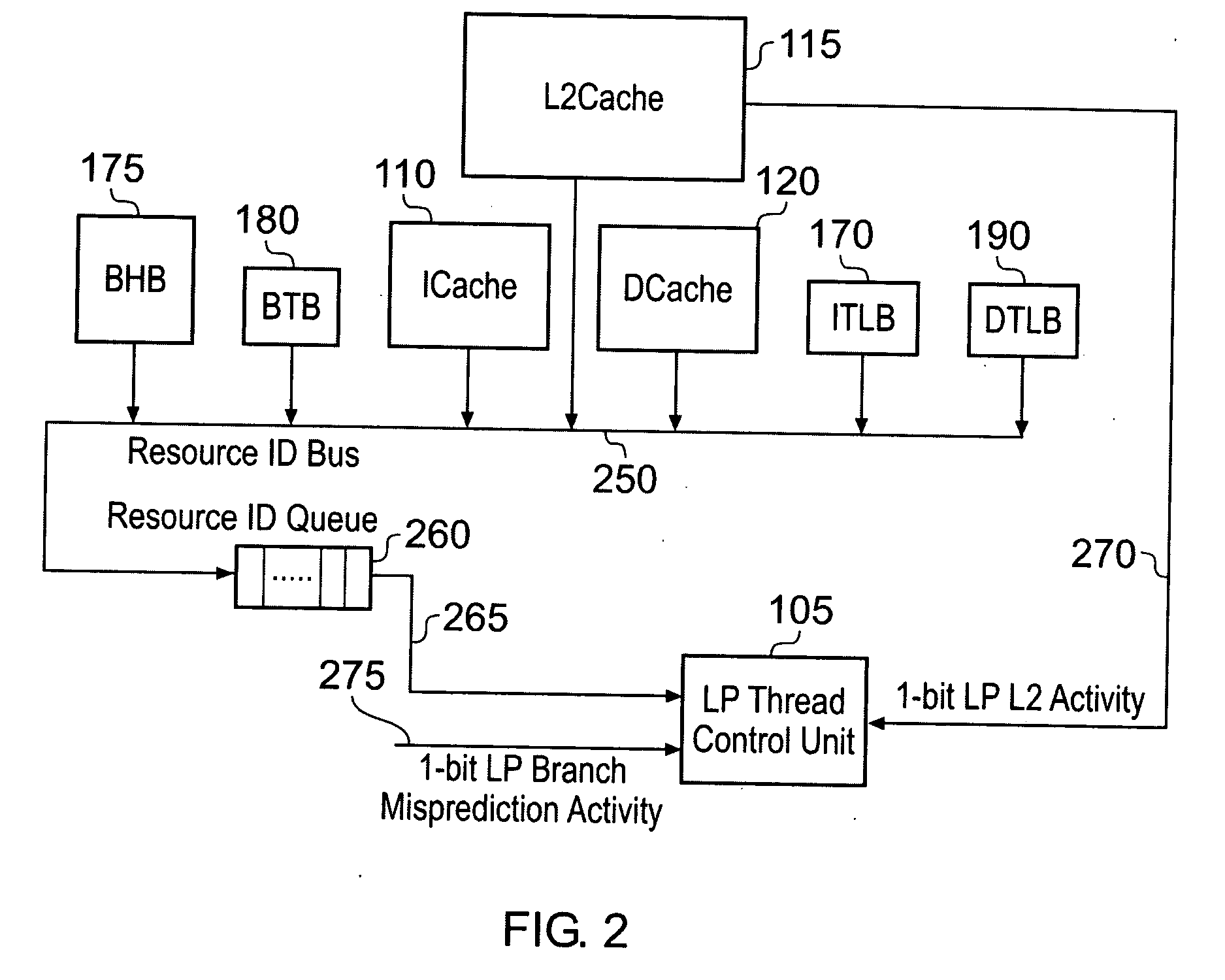 Data processing apparatus and method for managing multiple program threads executed by processing circuitry