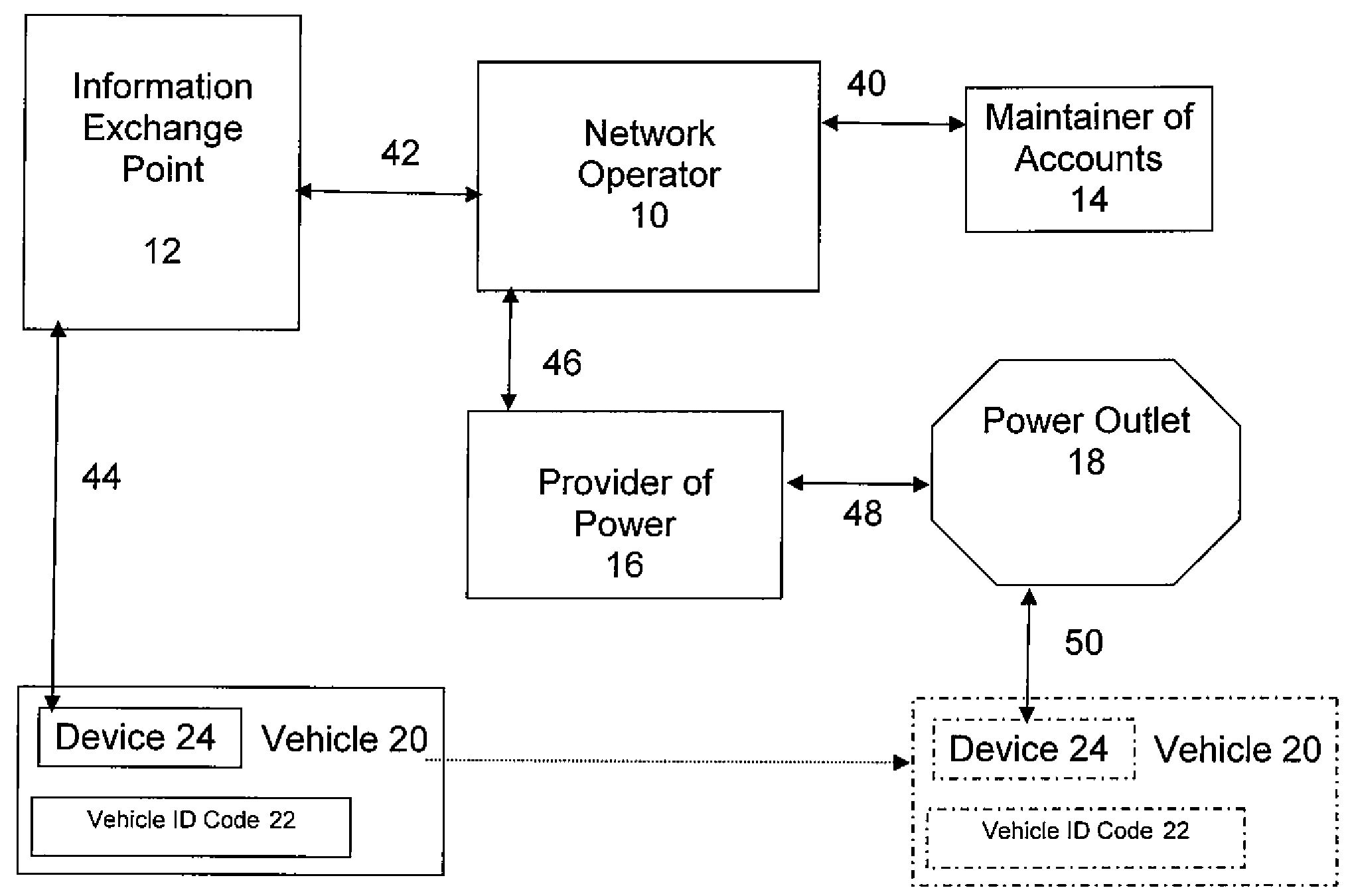 Method and system for the authorization of and payment for electric charging of vehicles