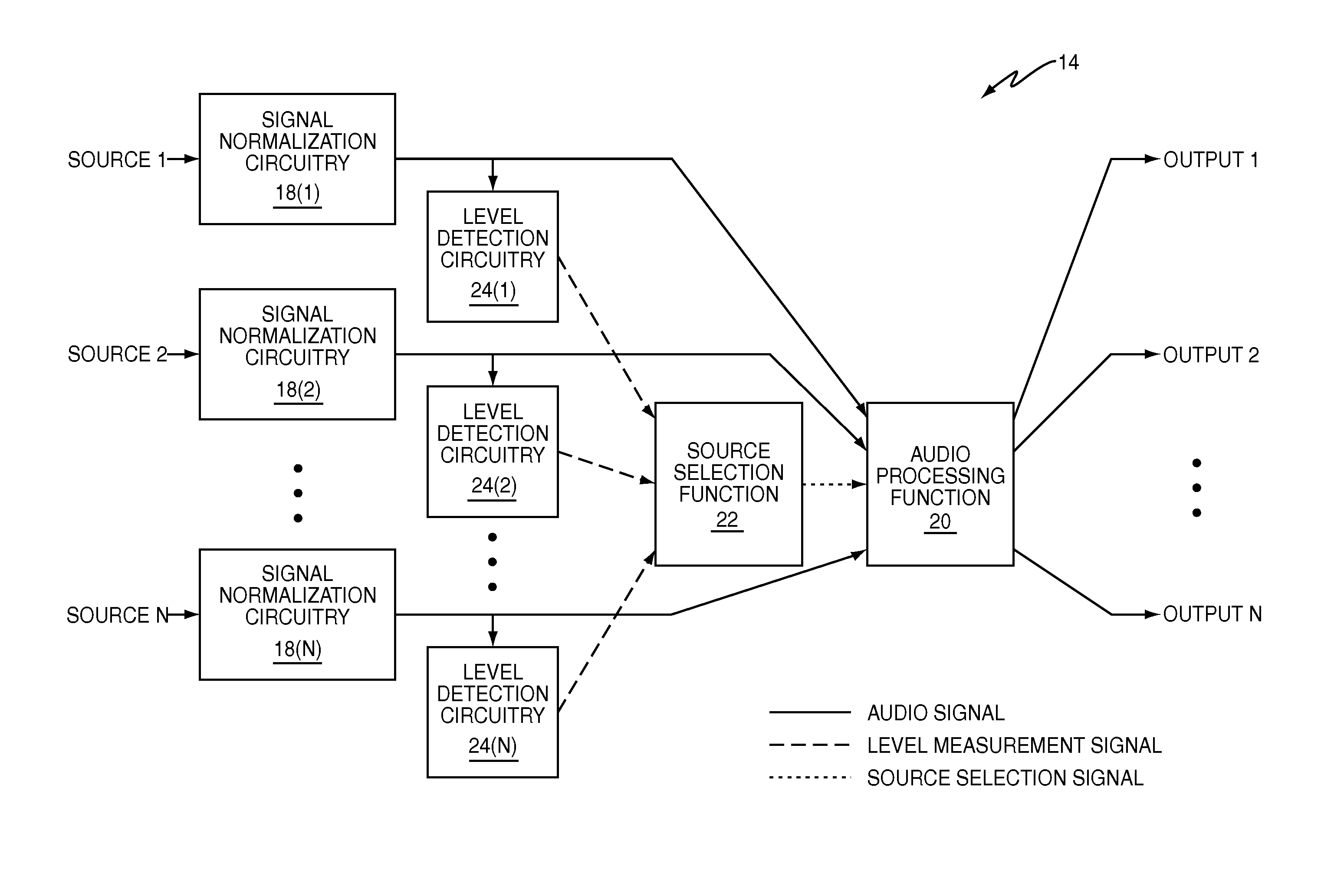 Source selection for conference bridges