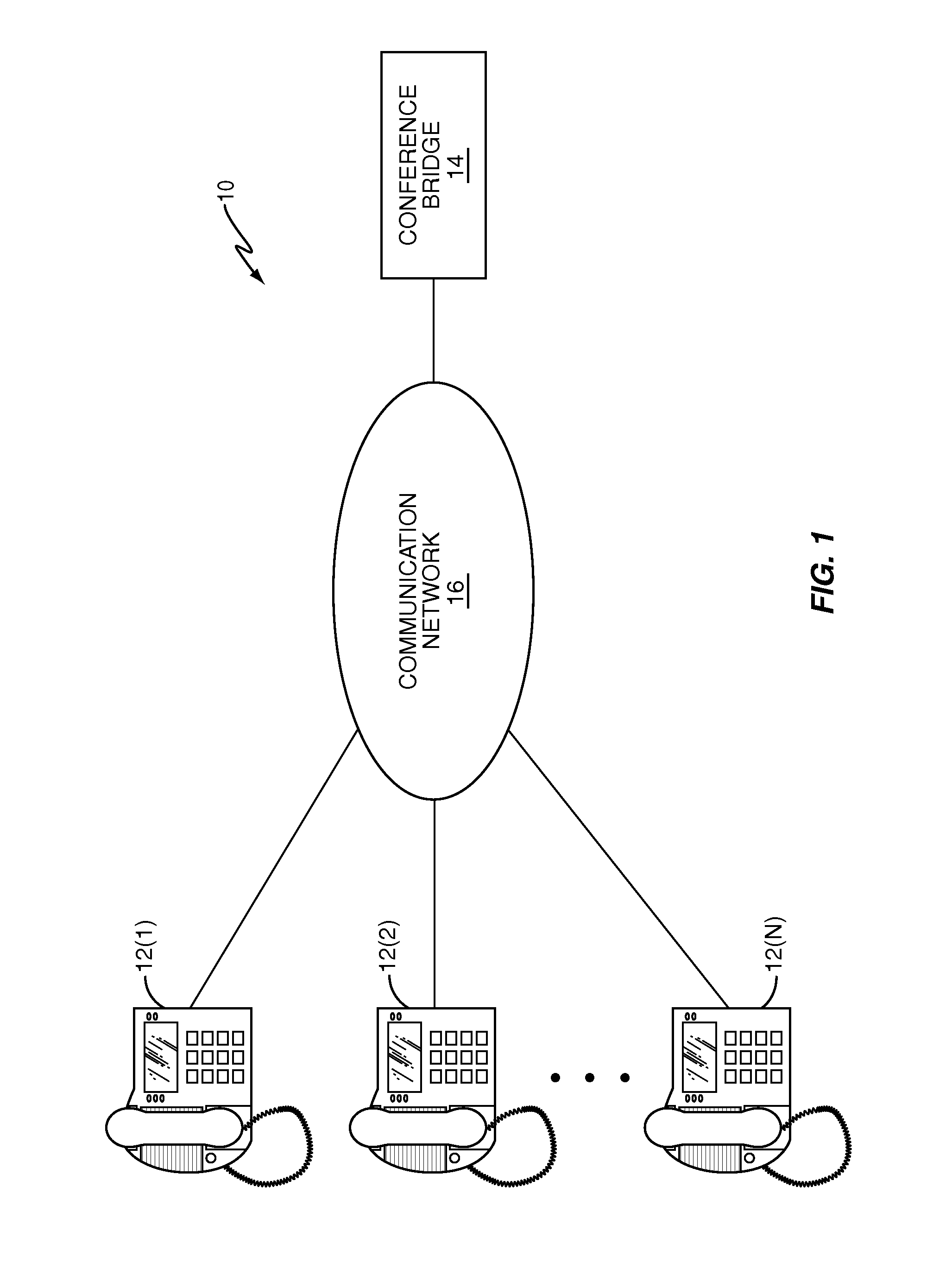 Source selection for conference bridges