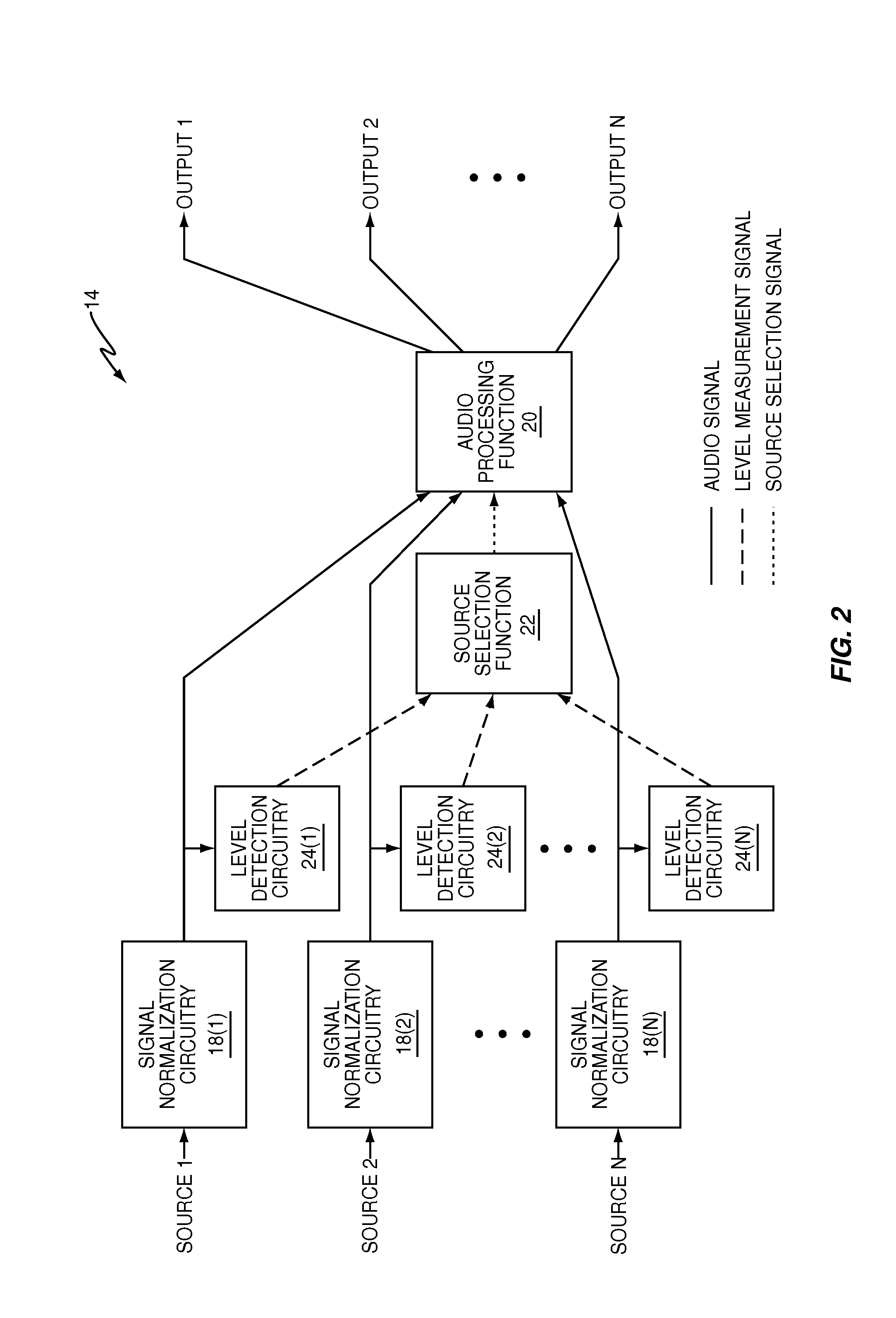 Source selection for conference bridges