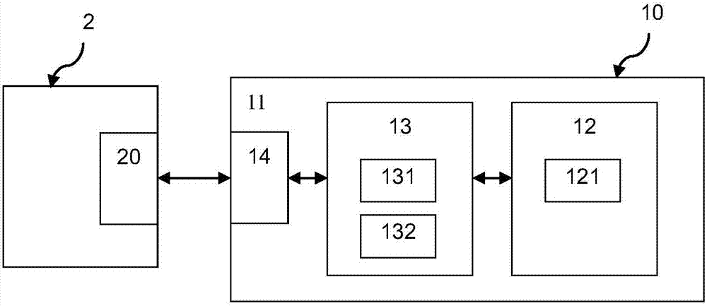 Automatic operation method for man-machine interface simulation device of universal serial bus