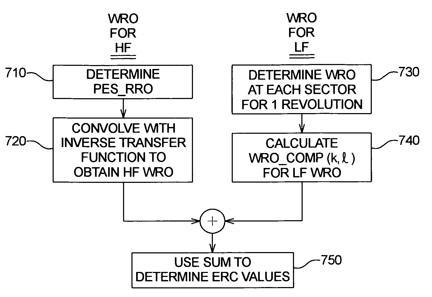 Method and apparatus for determining embedded runout correction values