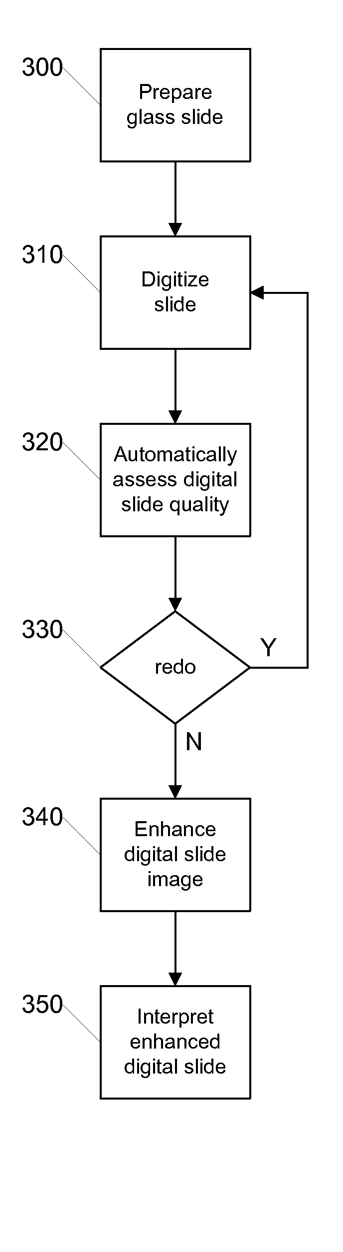 System and method for quality assurance in pathology