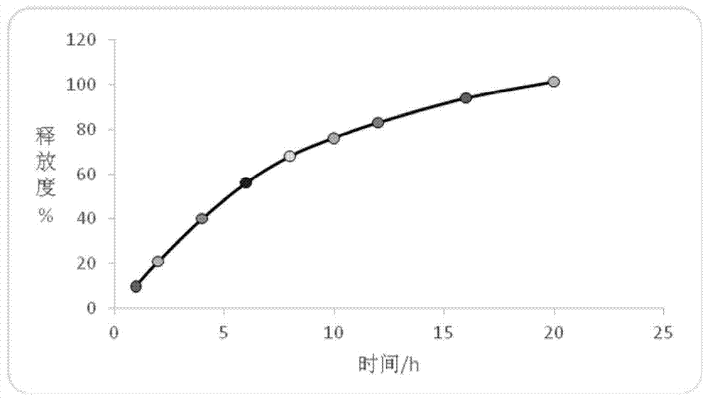 Long-acting sustained-release pellet and preparation method thereof