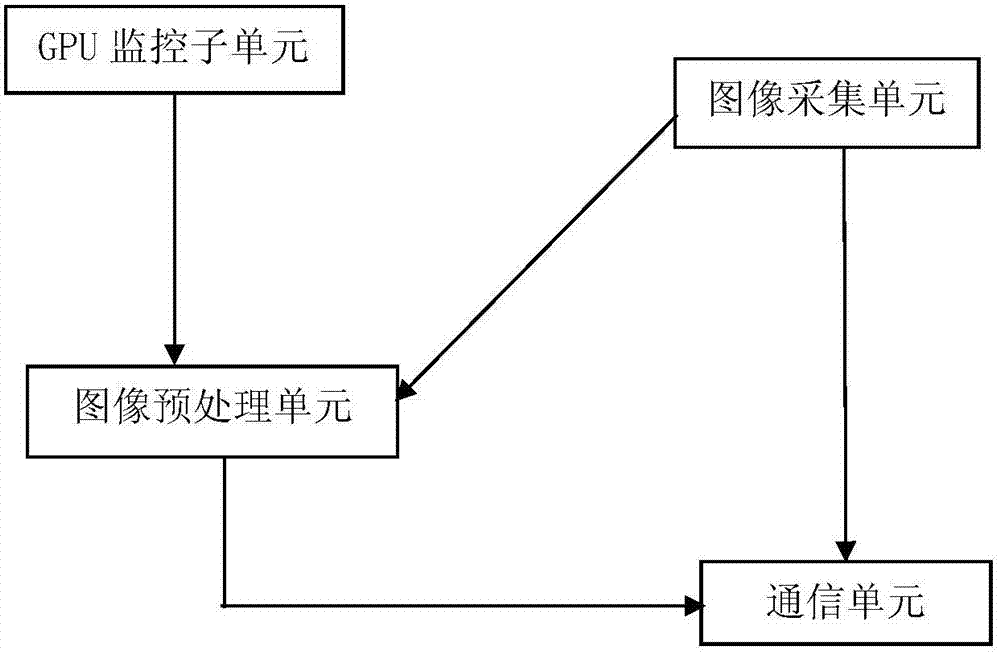 Ultra-small low-power-consumption image transmission equipment