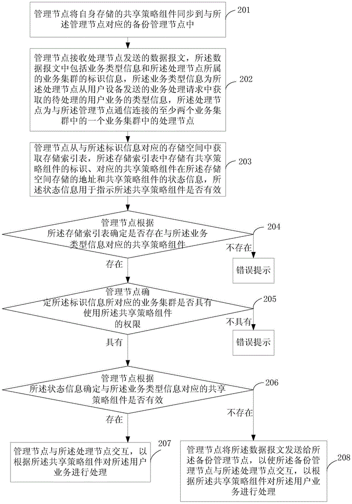 Service processing method, node and system based on policy sharing