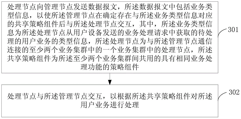 Service processing method, node and system based on policy sharing