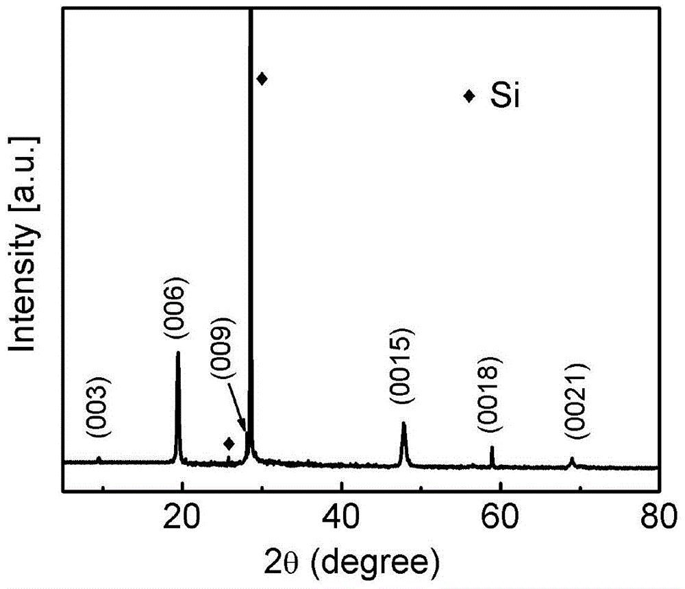 A magnetron sputtering method to prepare bi  <sub>2</sub> se  <sub>3</sub> thin film method