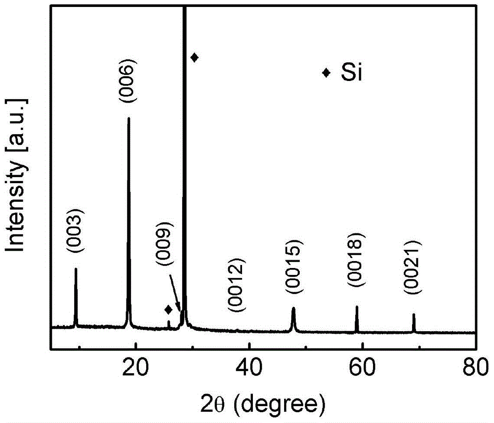 A magnetron sputtering method to prepare bi  <sub>2</sub> se  <sub>3</sub> thin film method