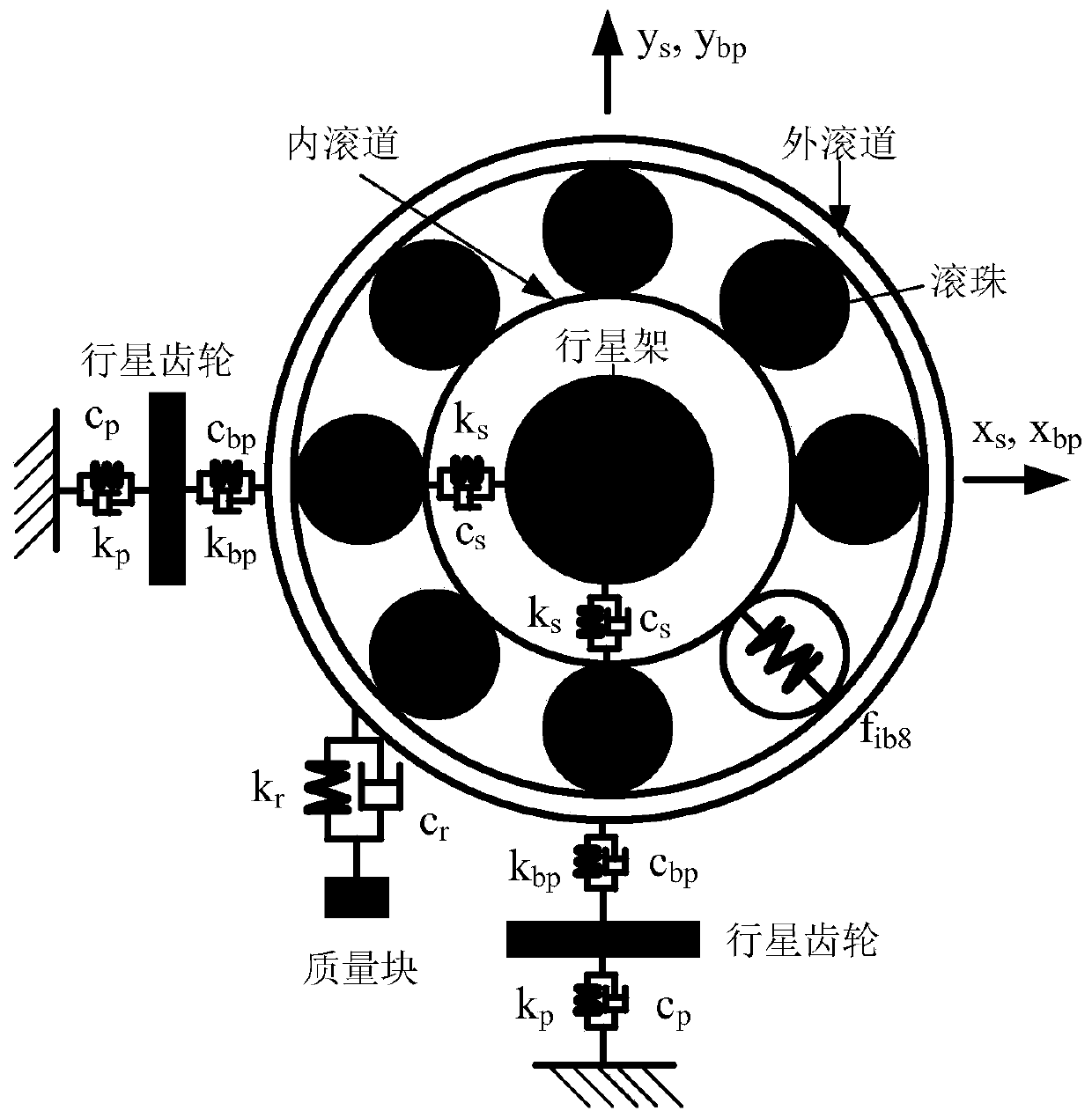 Planetary bearing distributed fault diagnosis and analysis method based on instantaneous angular velocity