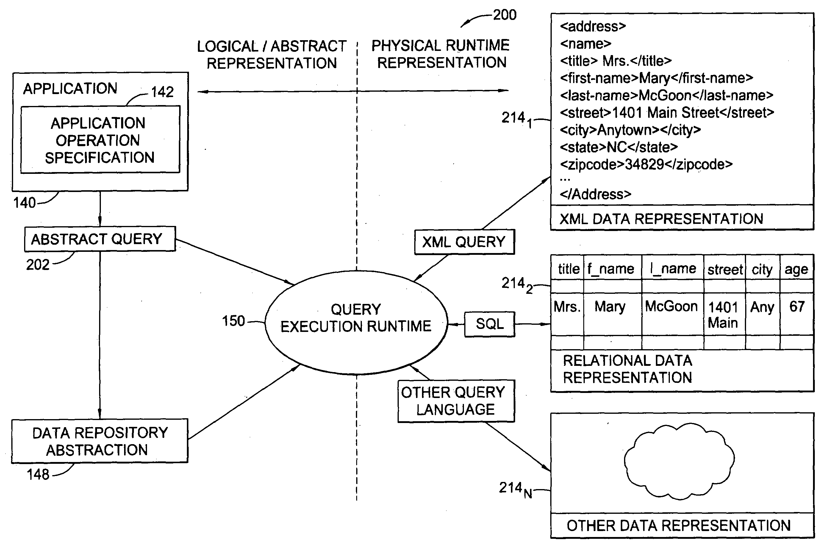 Abstract data linking and joining interface