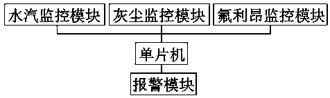 Intelligent air conditioning monitoring system based on single chip microcomputer