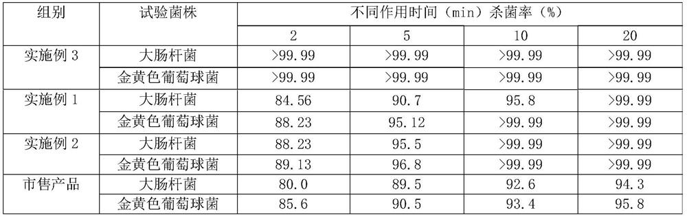 Hand-washing-free skin antibacterial foam as well as preparation method and application thereof