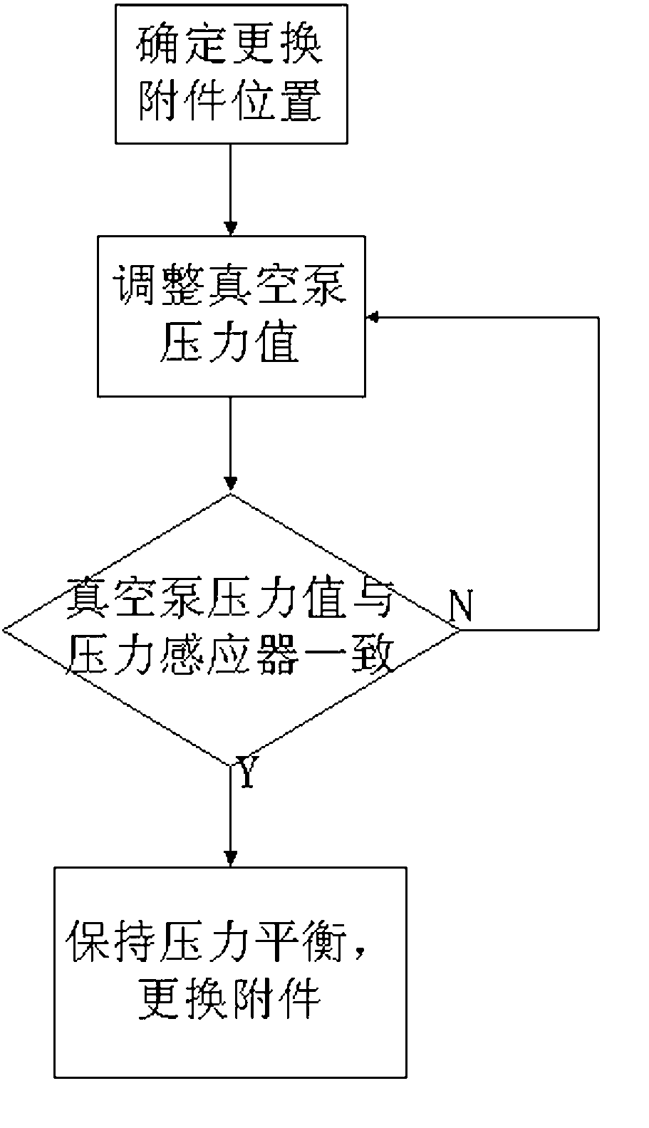 Transformer accessory converting all-in-one machine and using method thereof