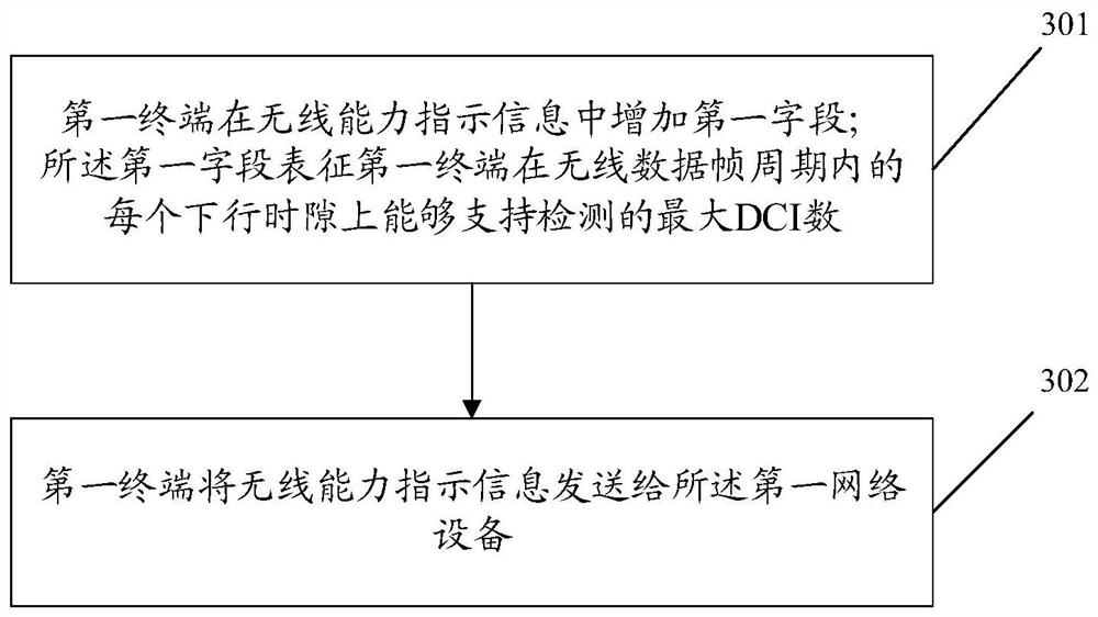 Uplink scheduling method and device, related equipment and storage medium