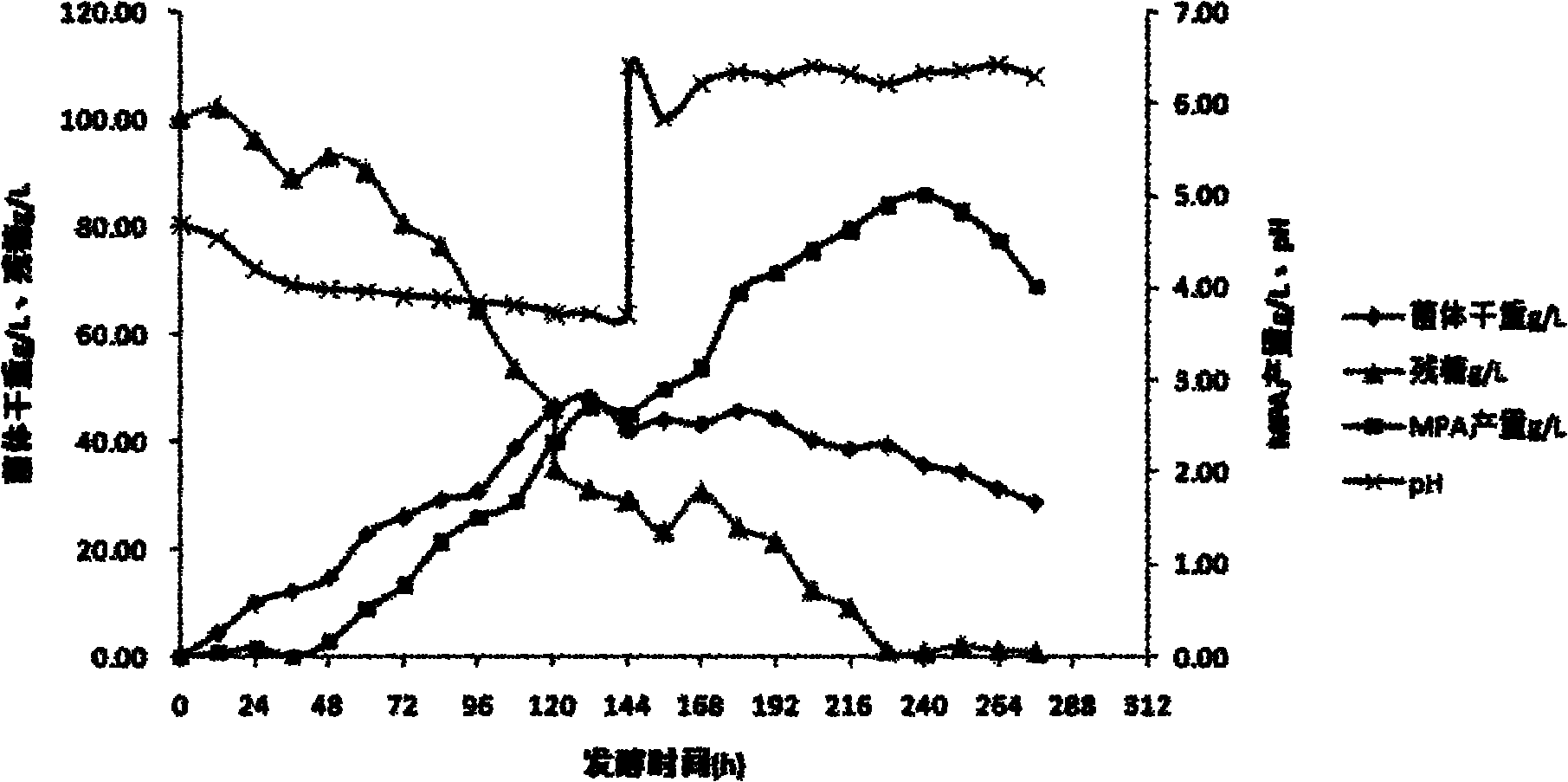 Method for producing mycophenolic acid from penicillium brevicompactum by high-efficiency accumulation