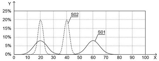 Narrow pulse width pulsed laser